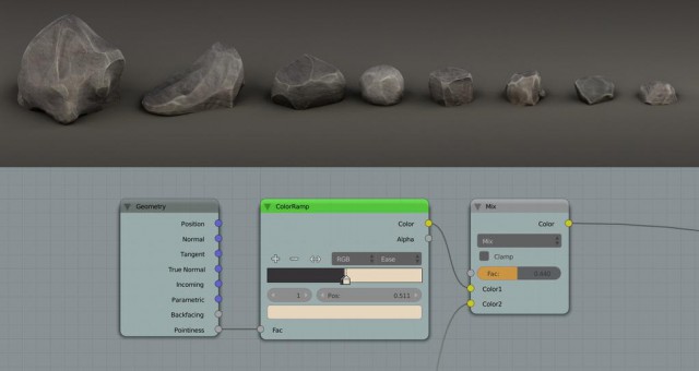 2.74-cycles_pointiness