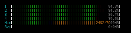 Threaded Dependency Graph