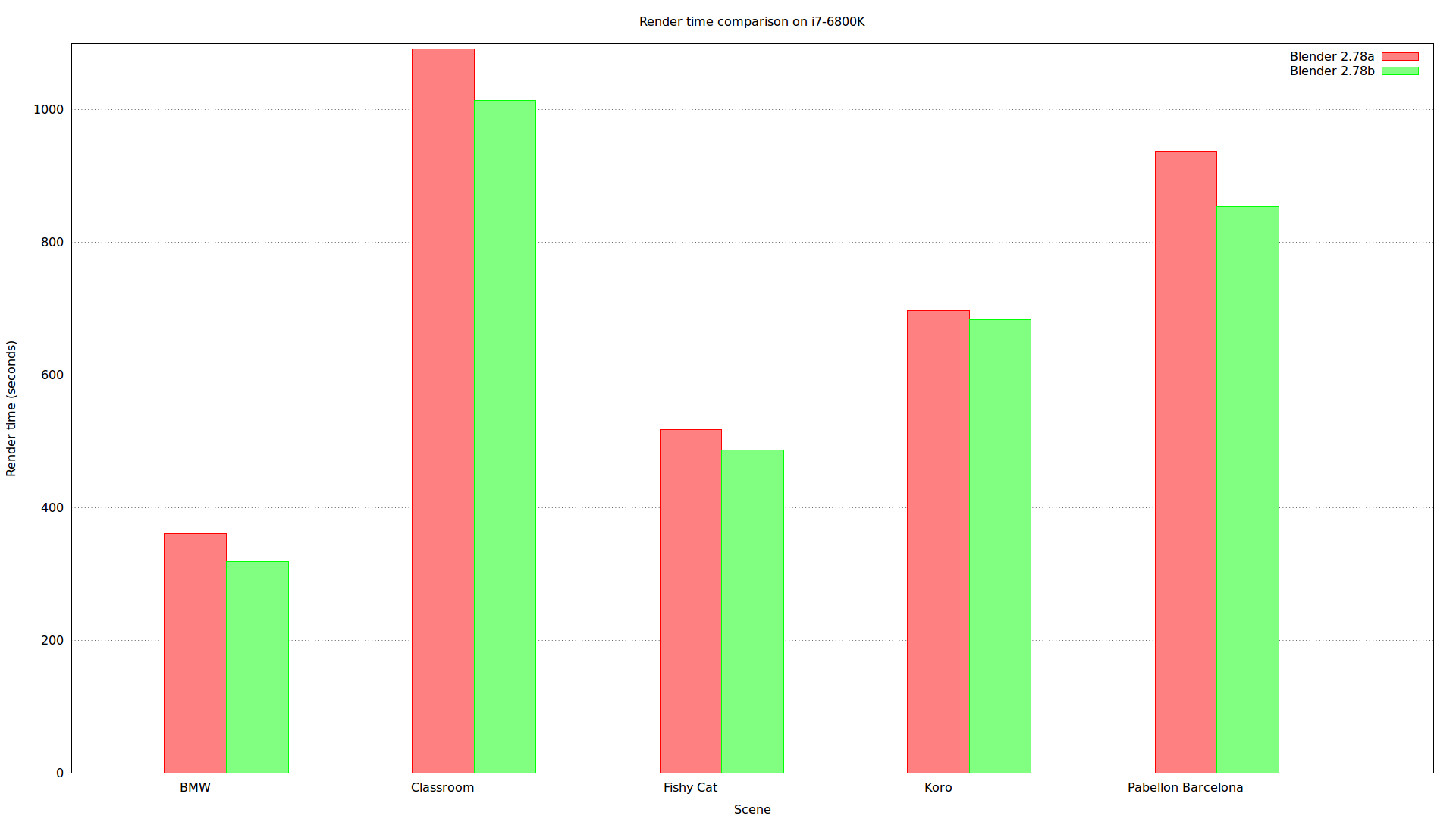 2.78b Performance update