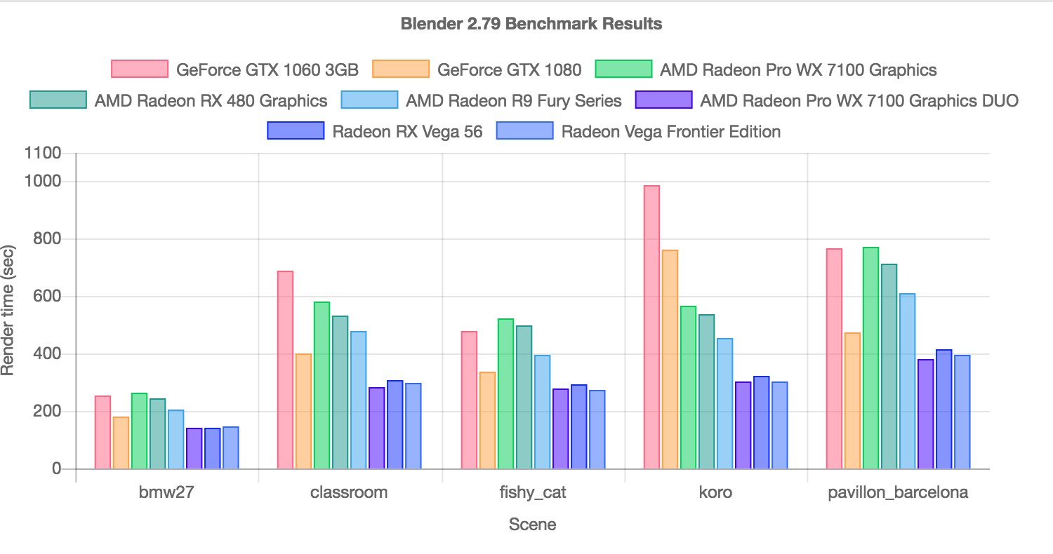 Faster OpenCL