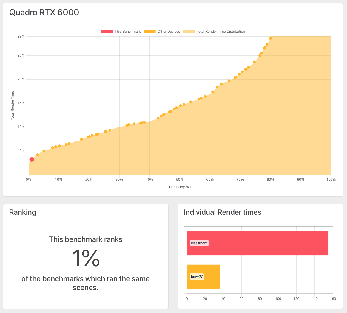 Opendata Benchmark view