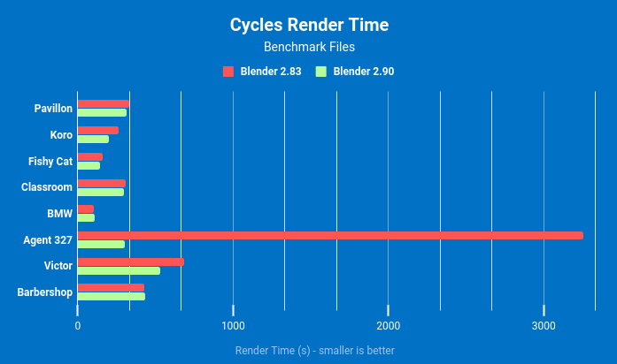 Cycles Intel Embree