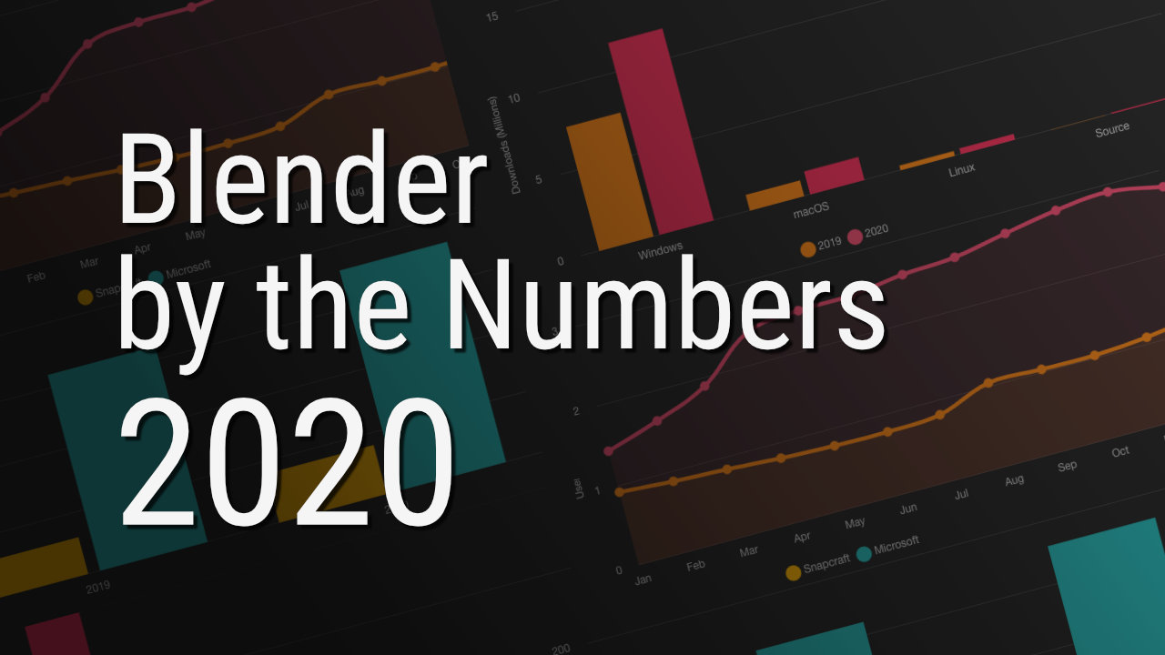 Blender by the Numbers 2020