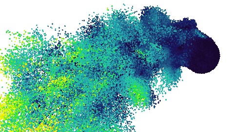 Basic Particle Simulation