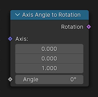 Axis Angle to Rotation - Geometry Nodes