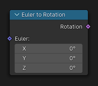 Euler to Rotation - Geometry Nodes