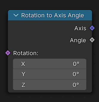 Rotation to Axis Angle - Geometry Nodes