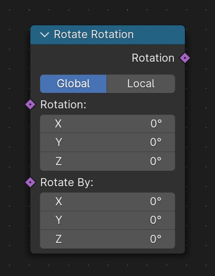 Rotate Rotation
